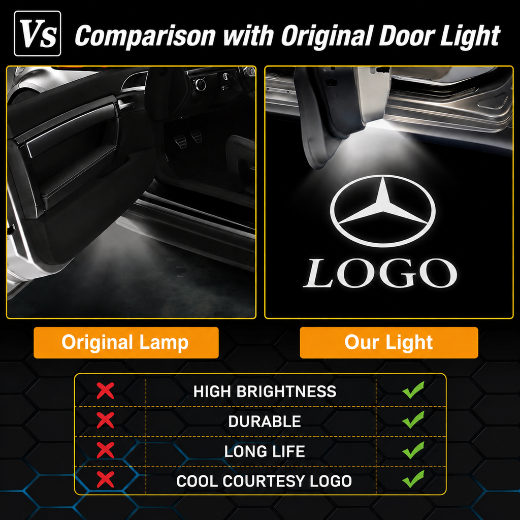 2Pcs HD LED Car Door Logo Projector Lights, Never Fade Welcome Puddle Lights Compatible with Mercedes-Benz, 3D Shadow Accessories